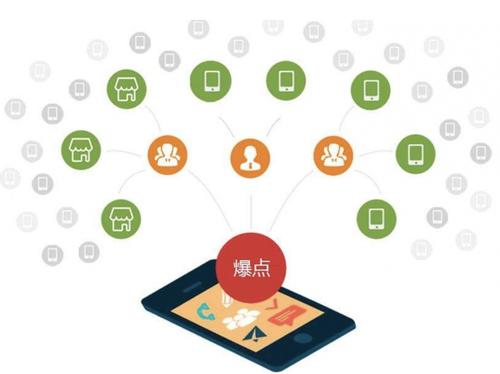 曲松为什么越来越多的企业通过软文营销来引流